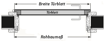 Türbreite messen